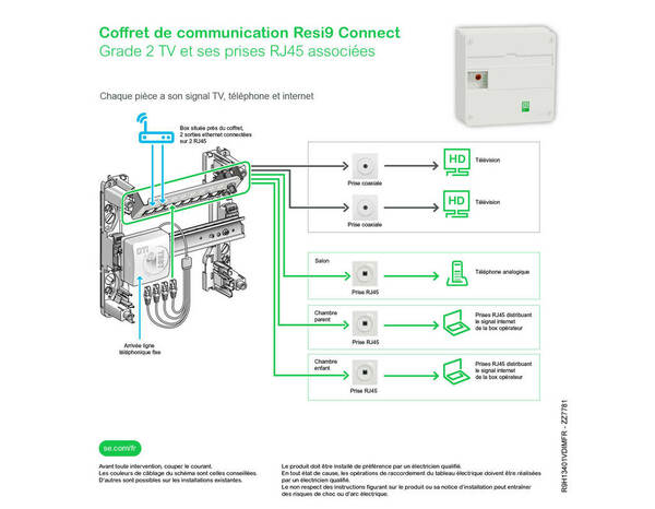 Coffret de communication 13M 1R - Grade 2TV - 4 x RJ45 Cat6 - Rési9 Connect - Brico Dépôt