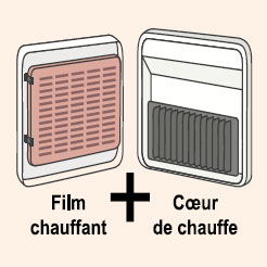 Double coeur de chauffe