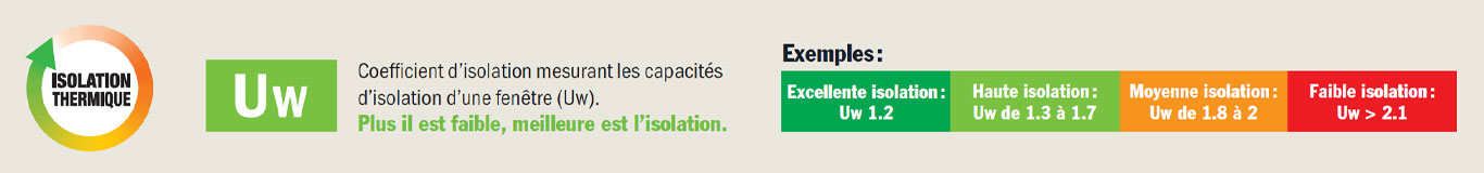 Isolation thermique