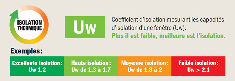 Isolation thermique