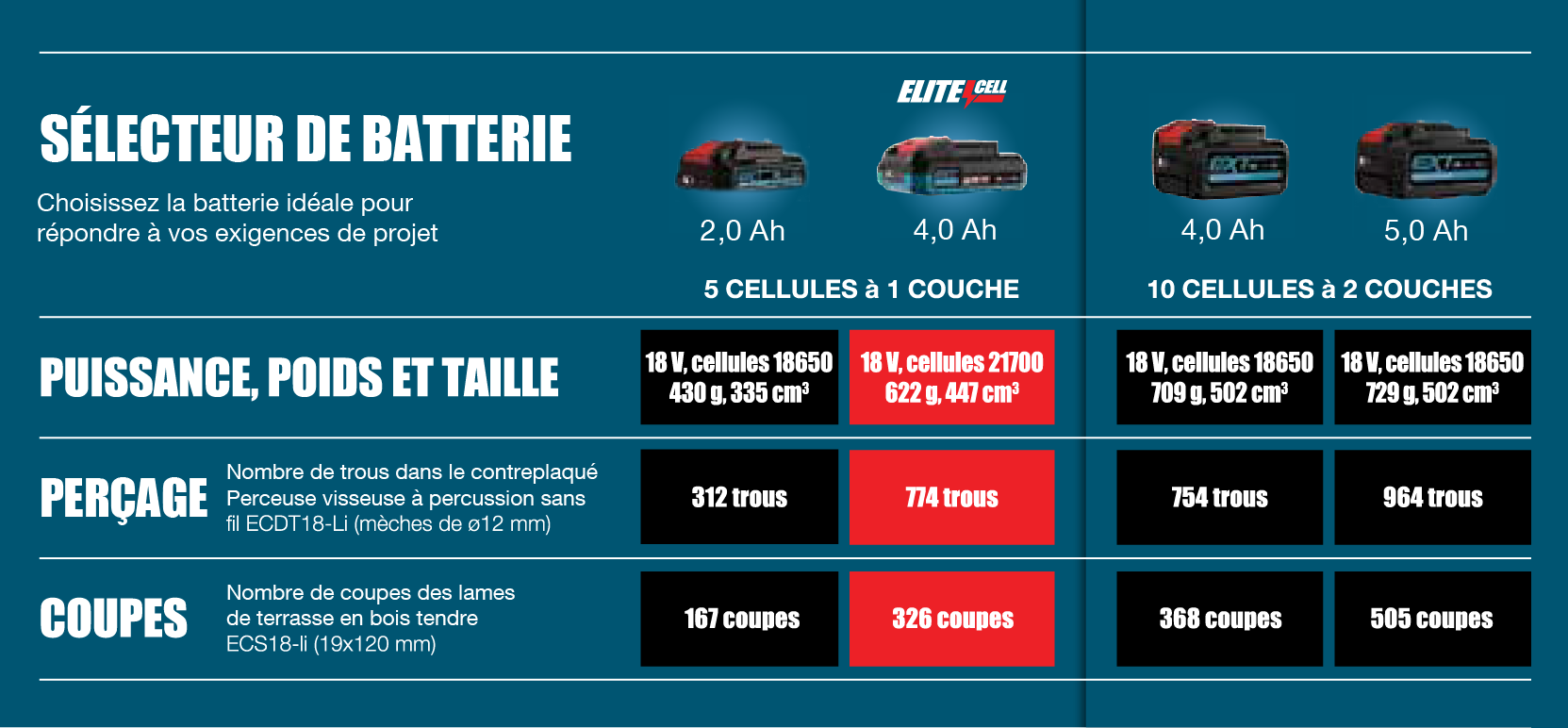 selection_batterie_erbauer