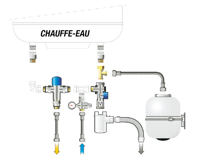 Installer chauffe-eau conception
