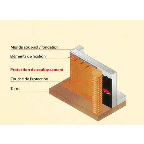 Membrane de fondation 40m2. Rouleau de protection. 2mx20m