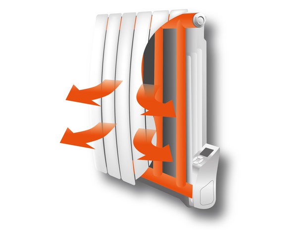 Radiateur galbé à inertie fluide "Vlada" - 1 500 W - Brico Dépôt