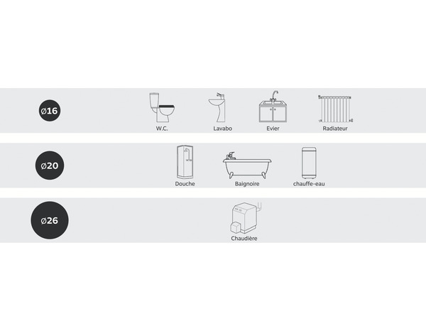 Couronne tube multicouche prégainée bleu Ø16 - 25 mètres - Somatherm - Brico Dépôt