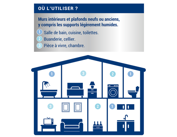 Sous-couche anti-humidité acrylique blanc 2,5 L - Ripolin - Brico Dépôt