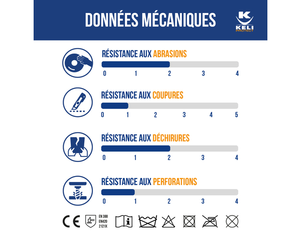Gants techniques pour manutention et conduite d'engins - Brico Dépôt