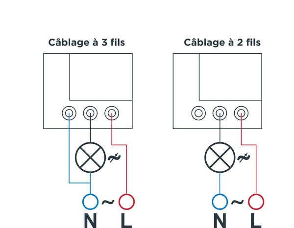 Interrupteur de détecteur de mouvement "Zephyr" - Brico Dépôt