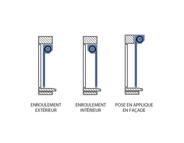 Volet roulant aluminium blanc motorisé 215 x 210 cm - Brico Dépôt