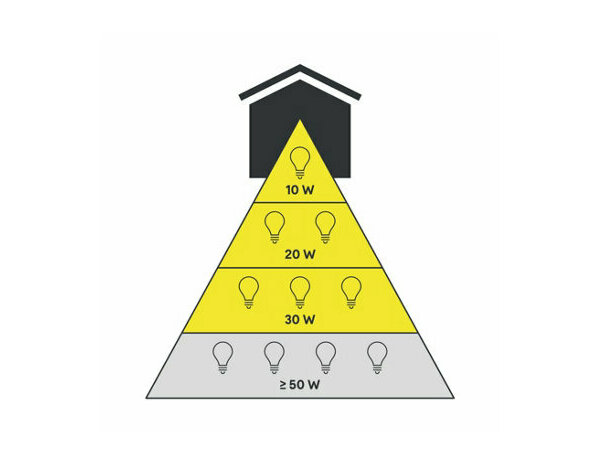 Projecteur détecteur Lucano led 30w - Marque BLOOMA - Brico Dépôt