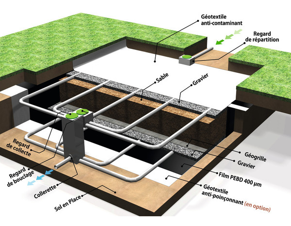 Rouleau film multi-uages polyéthylène noir 400 microns - 8,60 x 8,60 m - Brico Dépôt